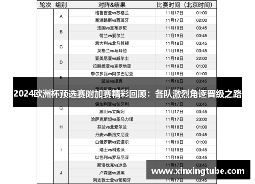 2024欧洲杯预选赛附加赛精彩回顾：各队激烈角逐晋级之路